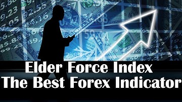Elder Force Index Indicator Testing