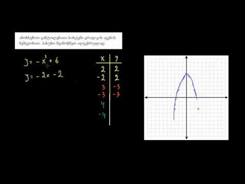 კვადრატული განტოლებების სისტემები: გრაფიკულად ამოხსნა