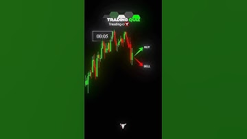 Treading Quize 💥✊ | Do You Know👆👇Explained↓ #short #forextrading #quiztime #viralshorts #liquidity