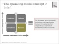 Strategy, Technology & Operating Models