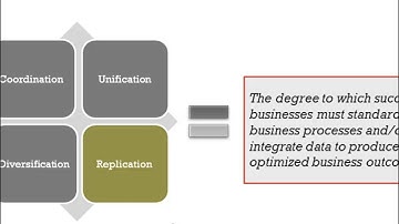 Strategy, Technology & Operating Models