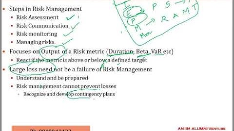 Risk Management Failures What are they and when do they happen