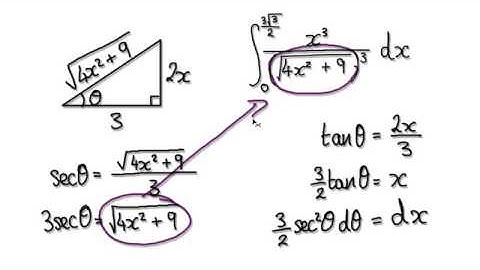 Video 1972 - Definite Integration, Trigonometric Substitution - Practice 1/3