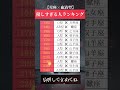 優しすぎる人ランキング　#恋愛 #恋 #占い #占い師