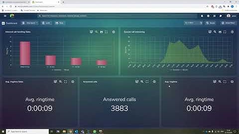 MAF ICIMS™ Teams Dashboards - How to apply filters - Video Tutorial