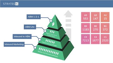 How Intent Data ABM Programs Can Accelerate your Growth