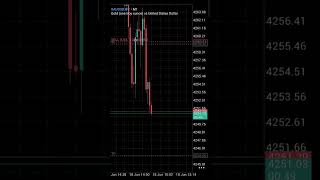 check my live work 😔#forex #forextrading #forextrader #forexsignals #forexsekho