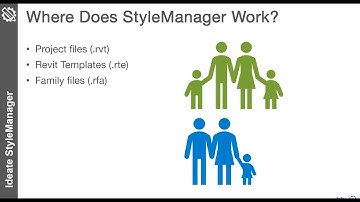 Using Ideate StyleManager to Ensure your Revit Templates Aren