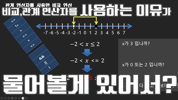 2025 자바 강의(Java) 058 - 비교 관계 연산자