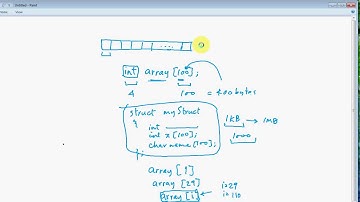 C Programming Tutorial 47 - Disadvantages of an Array