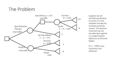 Using Decision Trees for Economic Evaluation and HTA: Example #2