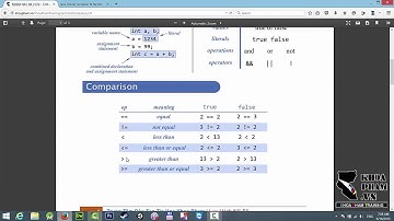 Bài 0/3: Hướng dẫn lập trình Java cơ bản dành cho Android