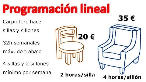 EJERCICIOS DE PROGRAMACIÓN LINEAL RESUELTOS