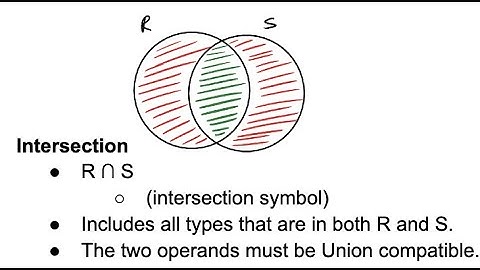 Intersection (examples & compatibility) | Relational Algebra in Database Management