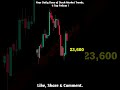 Nifty50 Prediction 22 May #short #shorts #stocks #stockmarket #trading #profitpedlar #nifty50 #reel