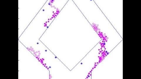 Ant Decision Making Simulation: equal paths