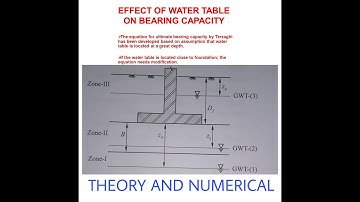 Effect of water table  on bearing capacity of soil (shallow foundation geotechnical engineering)