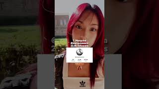 MOST FOLLOWED DREAM ACADEMY CONTESTANT #kpop #shorts #dreamacademyhq #dreamacademy #hybe #geffen