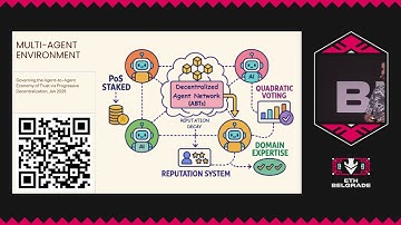 AI Agent Custody and Fund Access - Dejan Radic | ResolverSys.com