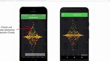 Getting started with SciChart