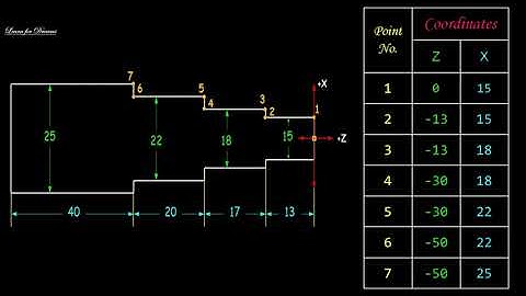 Step Turning With Simulation | CNC Turning Program🗜️💻 | Learn for Dreams
