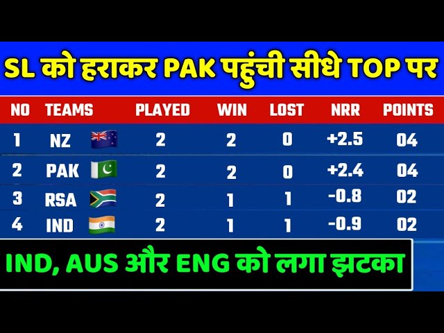 ICC World Cup 2023 Points Table - World Cup 2023 Points Table After PAK vs  SL 