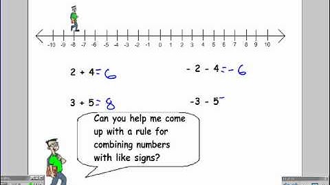 P.3 - Integer & Rational Number Operations Part 1