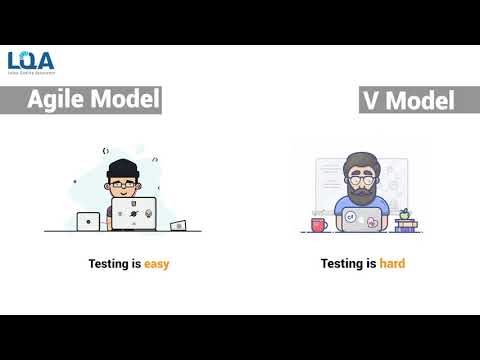 Video: Diferența Dintre Metodele Agile și V (model)