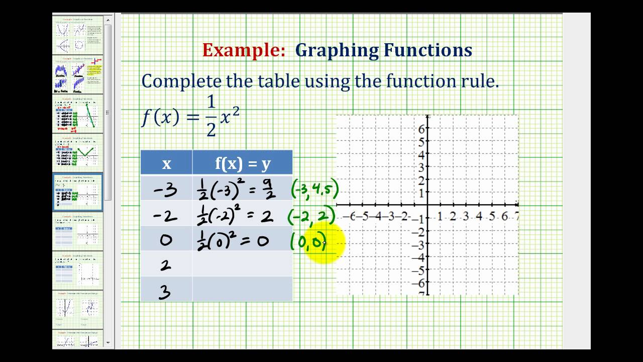 Ex: Graph a Quadratic Function Using a Table of Values - YouTube