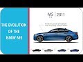 Kako je BMW M5 napredovao od 286 do 600 KS