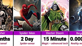 Top 50 Most Powerful Marvel Characters With Their Weapons & Abilities (10 Billion 🙅‍♂️)