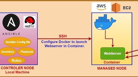 Provision, Configure Apache Web Server, Terminate Ec2 Instances by Ansible!!! Part-1