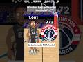 Unbelievable NBA Facts! #nba