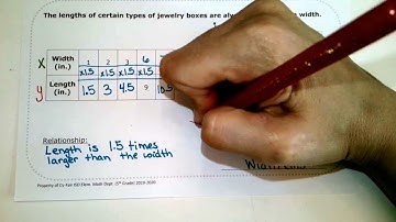 Week 6 Math Monday - Multiplicative Patterns
