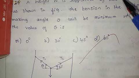 Engineering mechanics l important question l trb lecturer l tneb