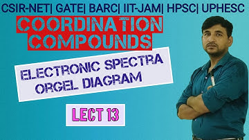 Electronic Spectra| Orgel Diagram| CSIR NET| GATE| BARC| HPSC| UPHESC 