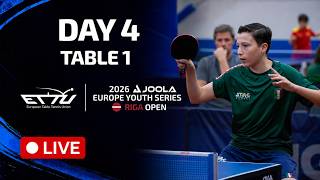JOOLA EUROPE YOUTH SERIES 2026 | RIGA OPEN | DAY 4
