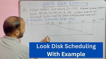 LOOK Disk Scheduling Algorithm with Example - Operating System Tutorials in Hindi