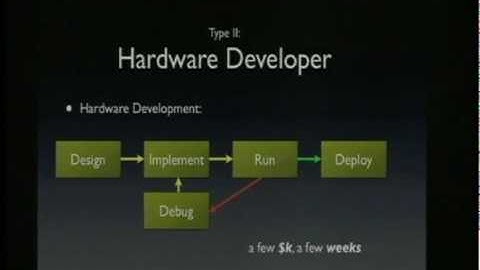 26C3: Blackbox JTAG Reverse Engineering 1/6