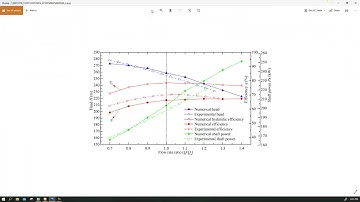 QUICK Guide of SigmaPlot