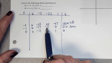 Video Notes for WS 4.8