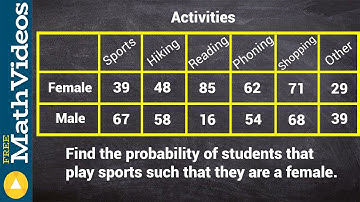 Determining the conditional probability from a contingency table