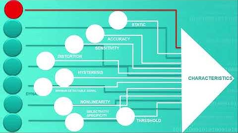 SENSOR 101: Sensor Technology Introduction Part 2 | G-Classroom Tech