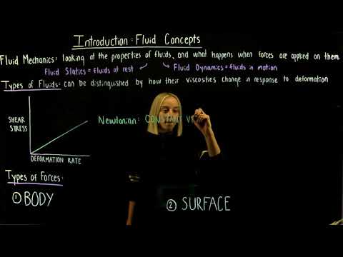 1. Fluid Concepts