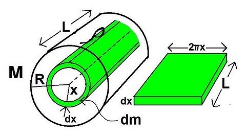 Physics 12  Moment of Inertia (4 of 6) Derivation of Moment of Inertia of a Solid Cylinder