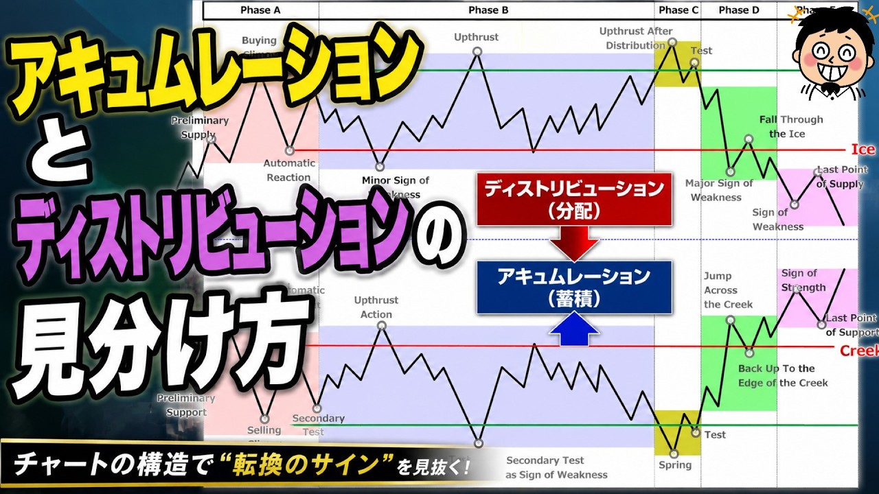 ワイコフ理論④これで悩まない!アキュムレーションとディストリビューションの見分け方