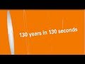 Ipu 130 years in 130 seconds