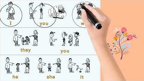 PRESENT SIMPLE TENSE YEAR 5  ENGLISH PLUS 1 UNIT 2: DAYS