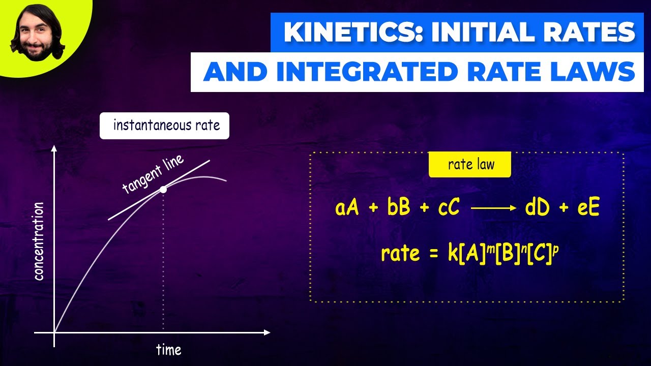 Kinetics Initial Rates and Integrated Rate Laws