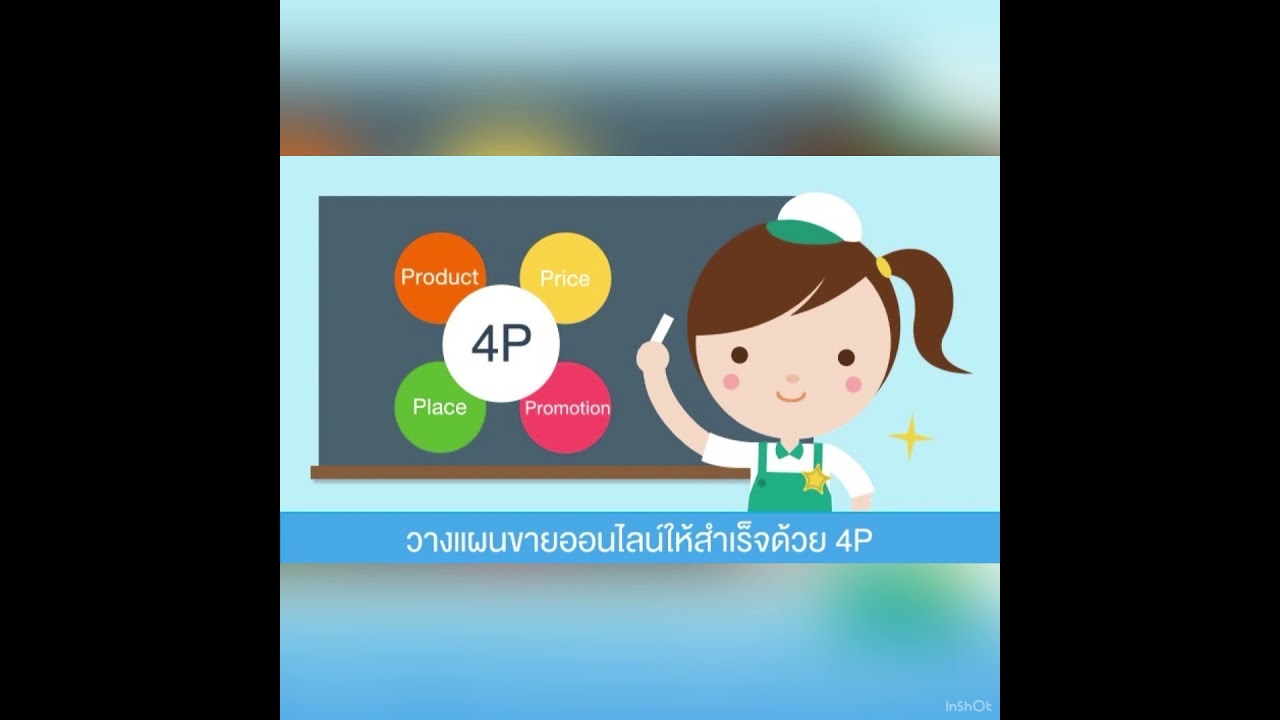 แผนการตลาด โดยใช้ทฤษฎี 4P